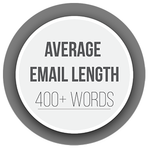 Avg Email Length